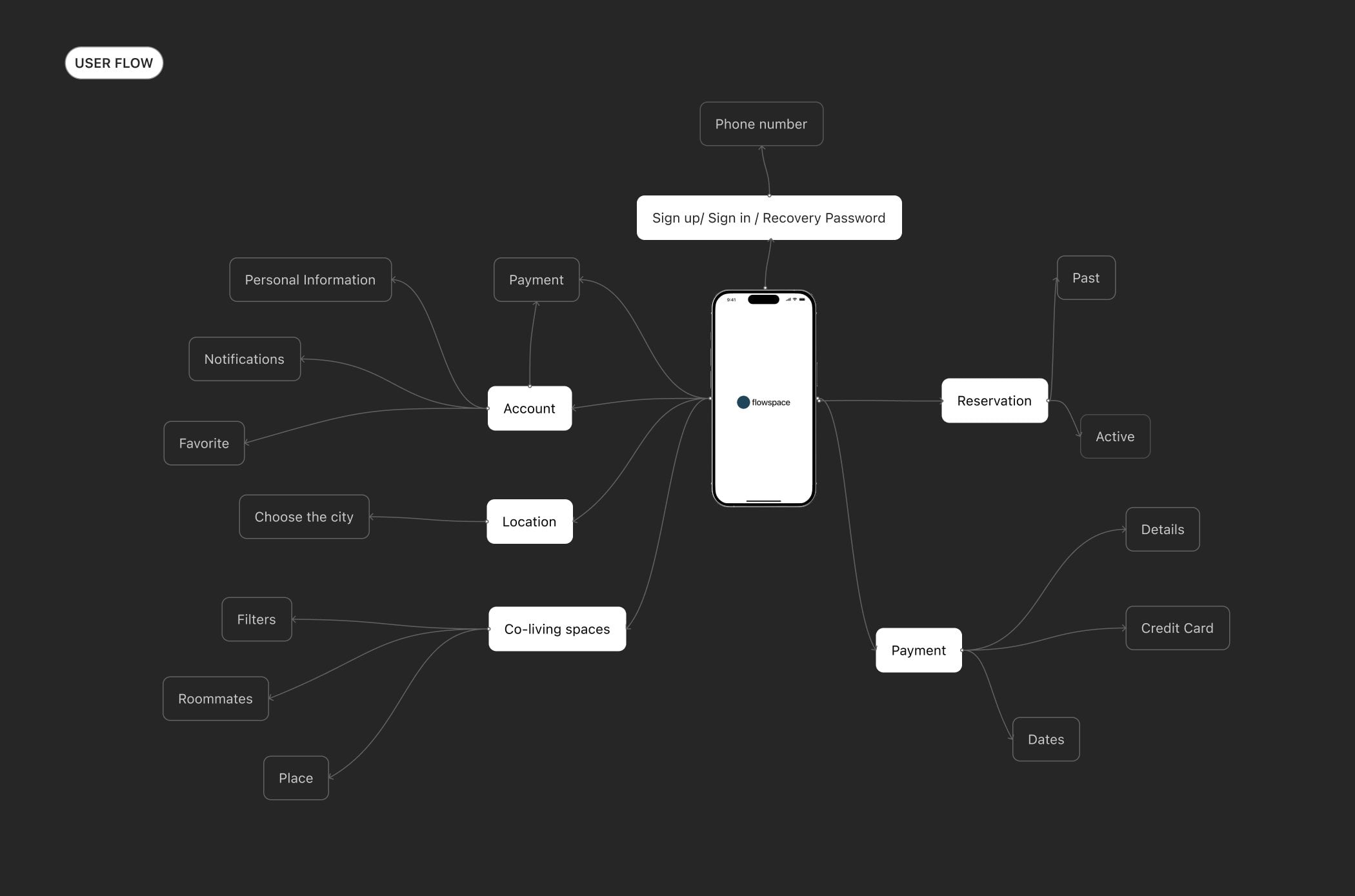 Flow Space Coliving - Image 4